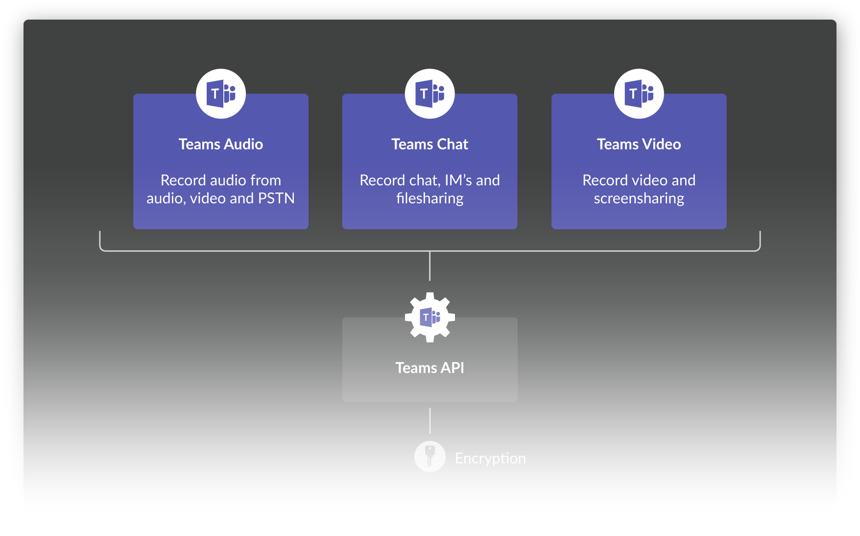 how does teams recording work